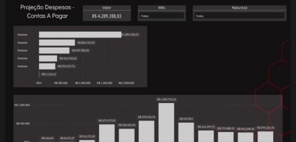 Dashboard Power BI Despesas